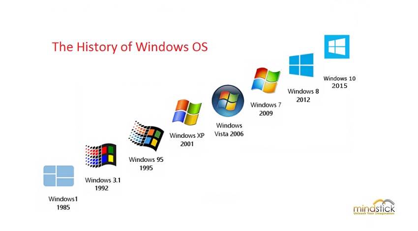 Windows os