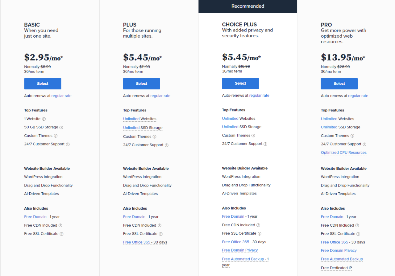 Bluehost domain price