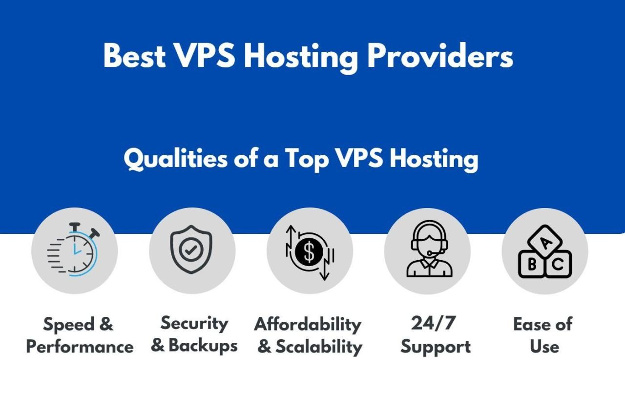 Best vps