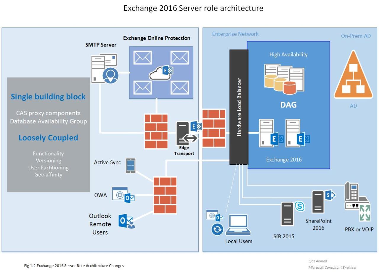 Microsoft exchange server