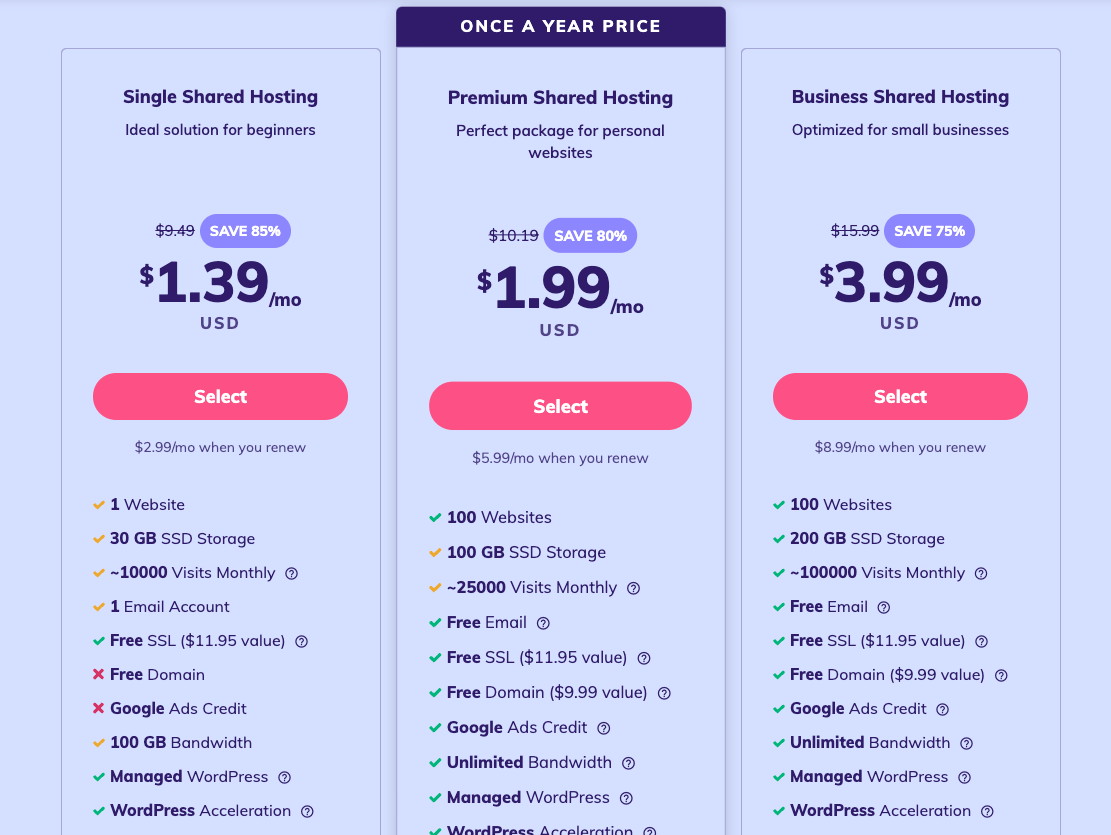 Cheap hosting plans