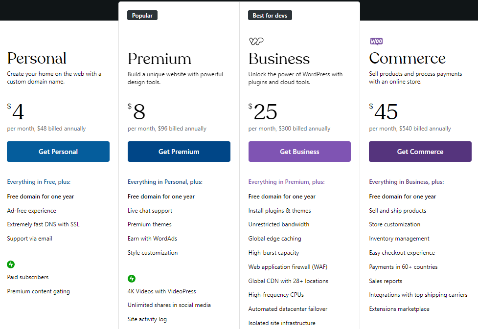 Wordpress hosting price