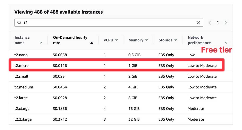 Aws wordpress hosting cost