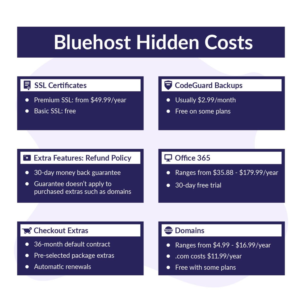 Bluehost cost