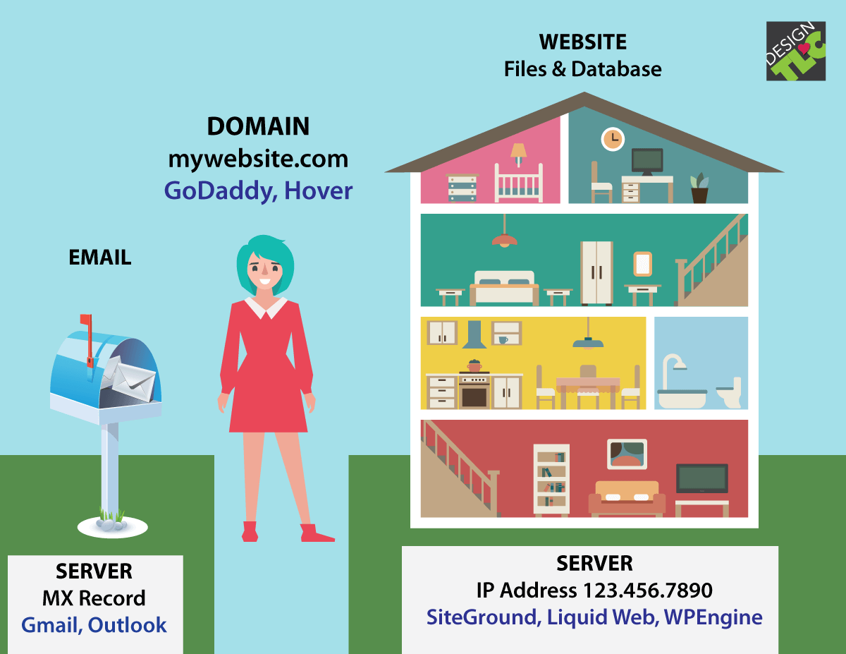 Website domain hosting