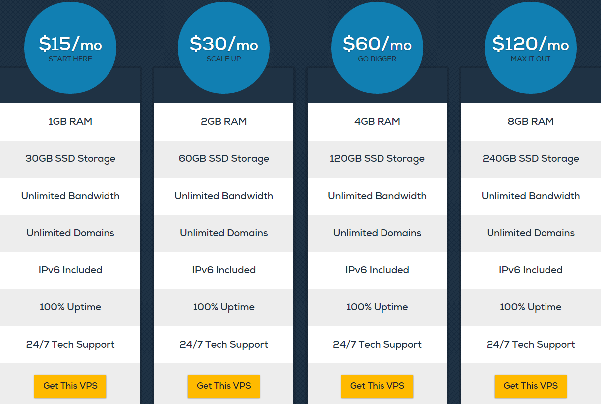 Dreamhost plans