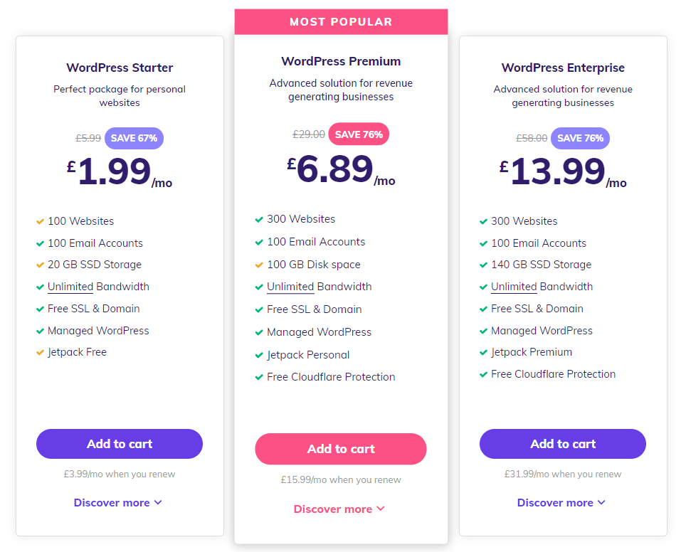 Wordpress hosting price