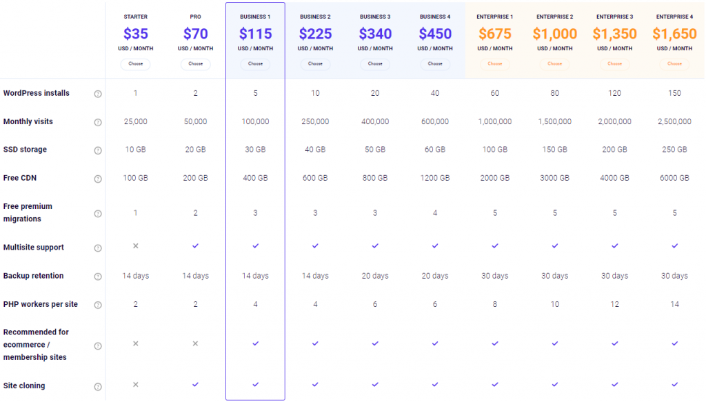 Kinsta pricing