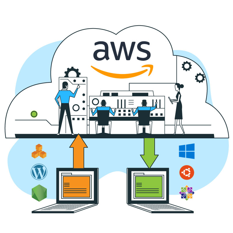 Aws cloud hosting