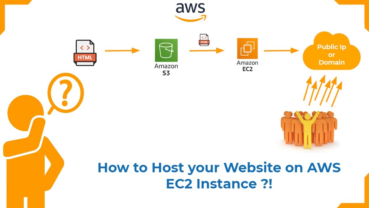 Aws website hosting