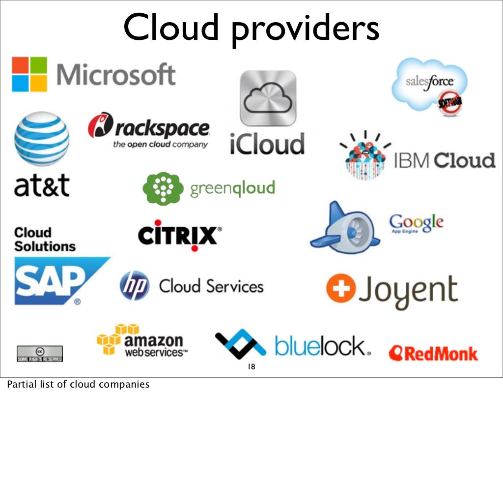 Top cloud server providers