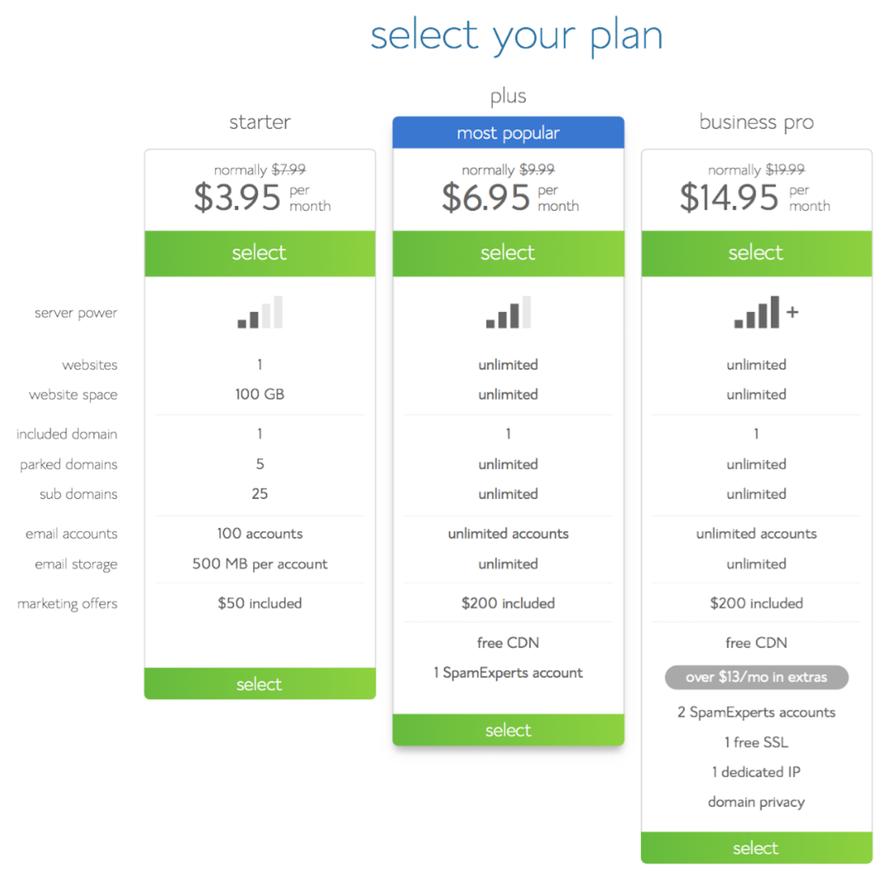 Bluehost plans